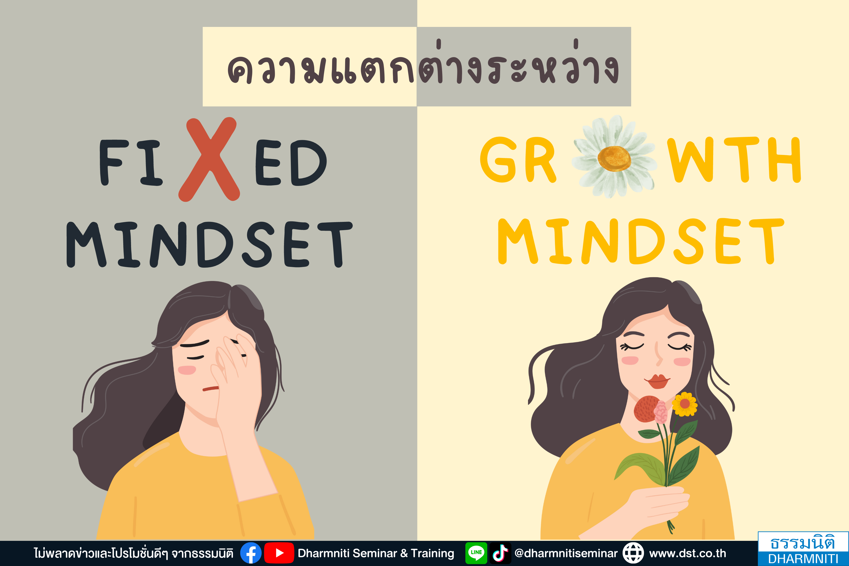 ความแตกต่างระหว่าง fixed mindset vs growth mindset