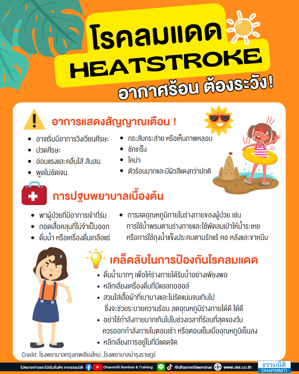 โรคลมแดด (heatstroke) อากาศร้อน ต้องระวัง