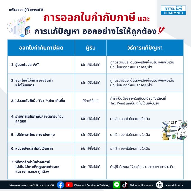 การออกใบกำกับภาษีและการแก้ปัญหา ออกอย่างไรให้ถูกต้อง