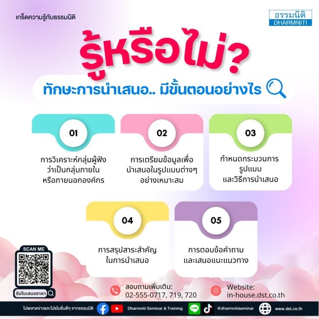รู้หรือไม่..ทักษะการนำเสนอมีขั้นตอนอย่างไร 