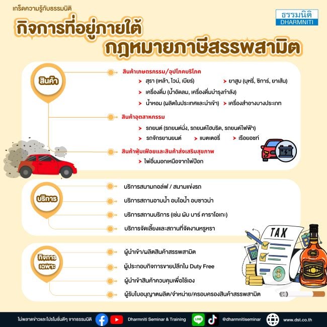 กิจการที่อยู่ภายใต้กฎหมายภาษีสรรพสามิต