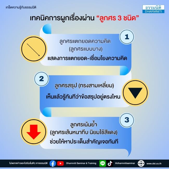 เทคนิคการผูกเรื่องผ่านลูกศร 3 ชนิด