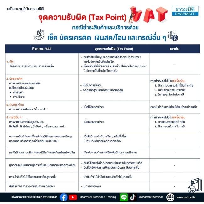 จุดความผิด (tax point) vat กรณีชำระสินค้าและบริการด้วย เช็ค บัตรเครดิต เงินสด / โอน และกรณีอื่น ๆ