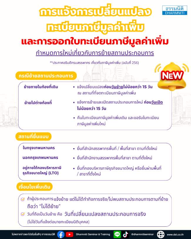 การแจ้งการเปลี่ยนแปลงทะเบียนภาษีมูลค่าเพิ่มและการออกใบทะเบียนภาษีมูลค่าเพิ่ม