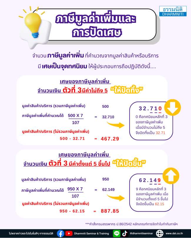 ภาษีมูลค่าเพิ่มและการปัดเศษ