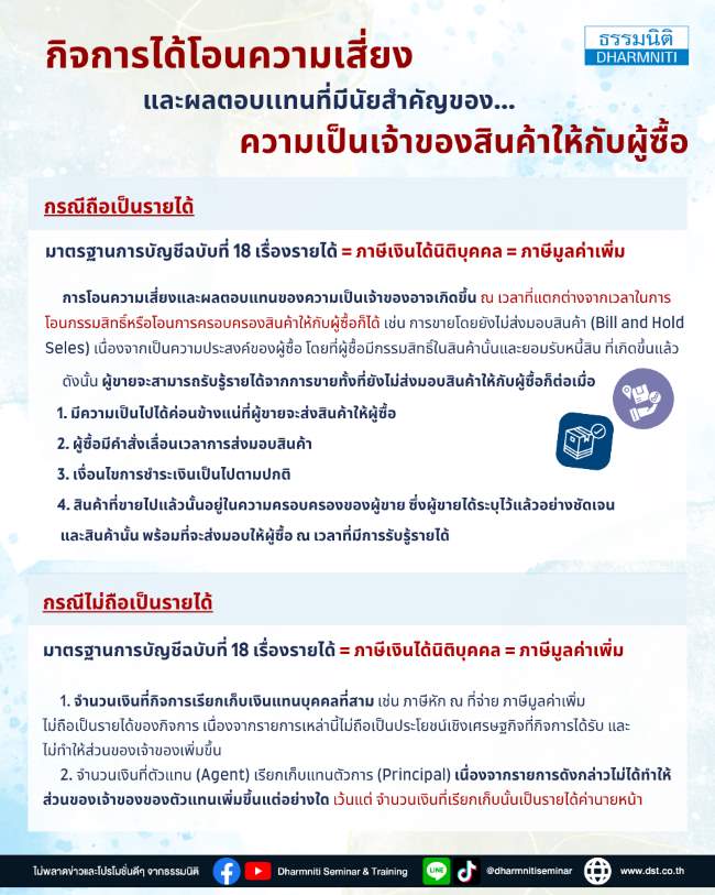 กิจการได้โอนความเสี่ยงและผลตอบแทนที่มีนัยสำคัญของความเป็นเจ้าของสินค้าให้กับผู้ซื้อ