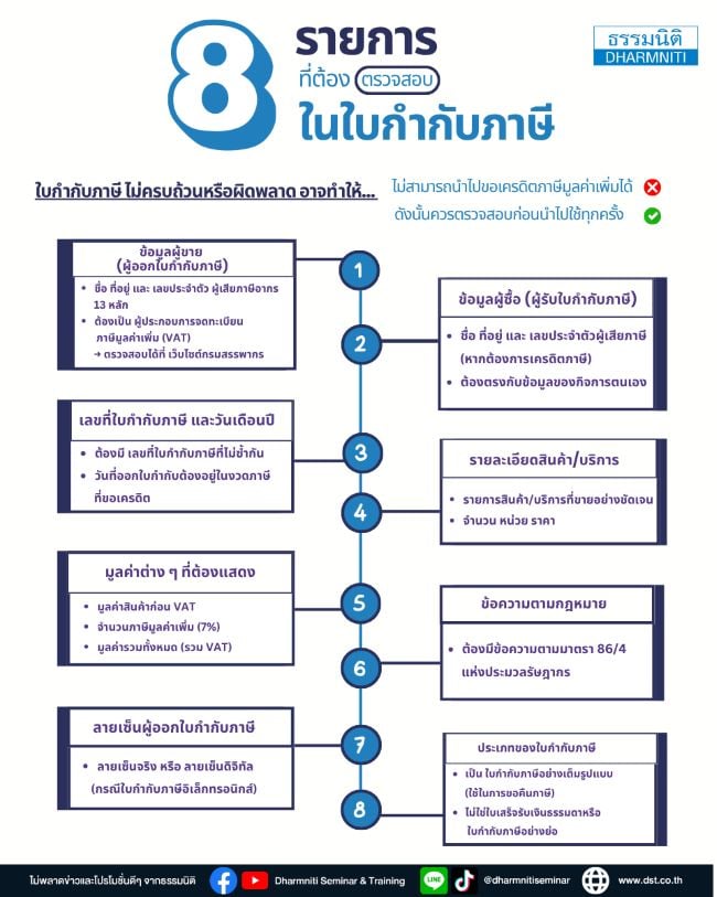 รายการที่ต้องตรวจสอบในใบกำกับภาษี