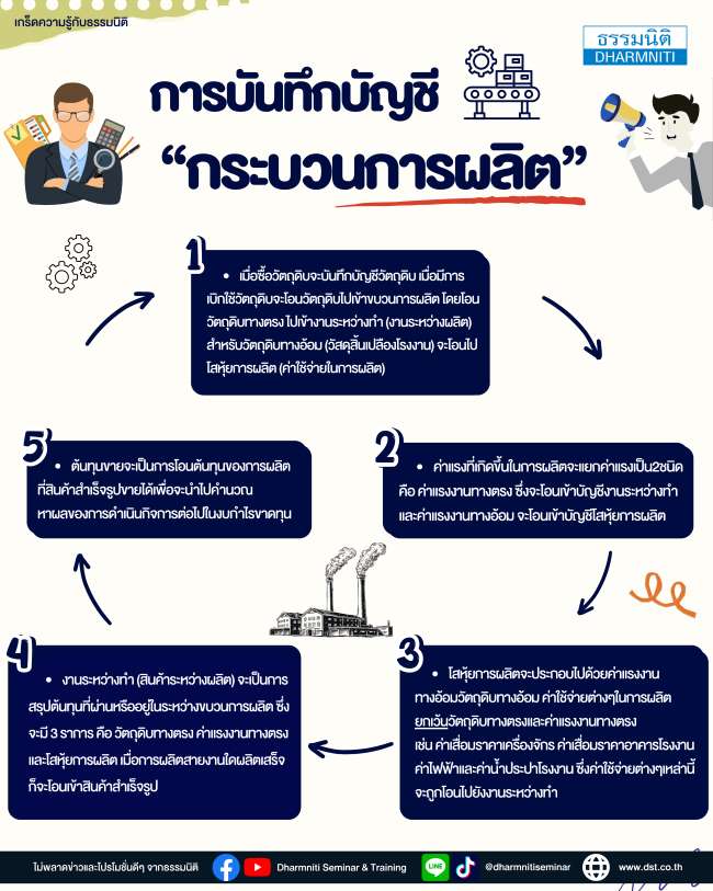 การบันทึกบัญชี กระบวนการผลิต