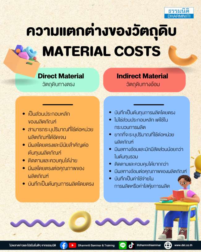 ความแตกต่างของวัตถุดิบ material costs 