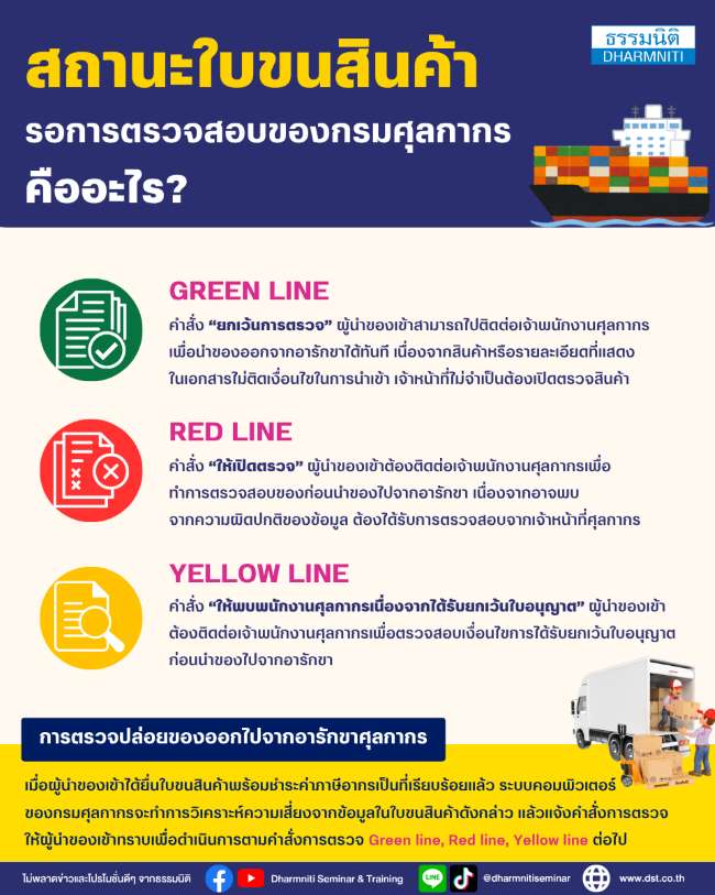 การปิดบัญชีธุรกิจนำเข้า-ส่งออก ปัญหาและวิธีการแก้ไข