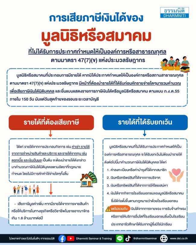 การเสียภาษีเงินได้ของมูลนิธิหรือสมาคม