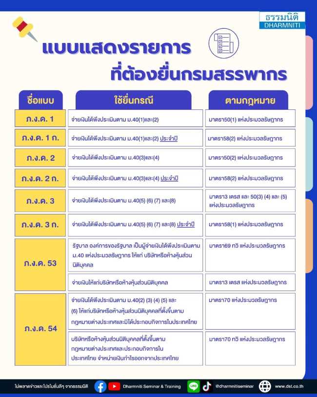 แบบแสดงรายการ ที่ต้องยื่นกรมสรรพากร 