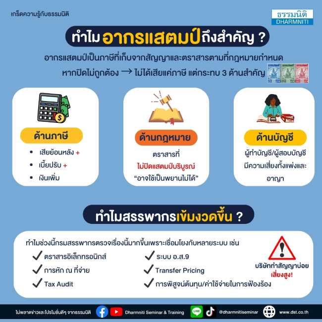 รู้ลึกเรื่องอากรแสตมป์  e-stamp