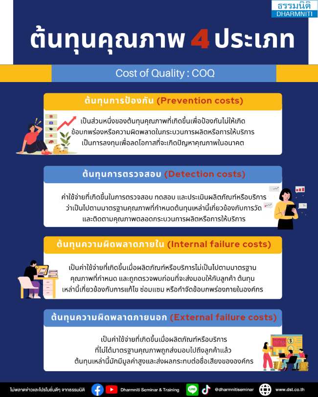 ต้นทุนคุณภาพ 4 ประเภท