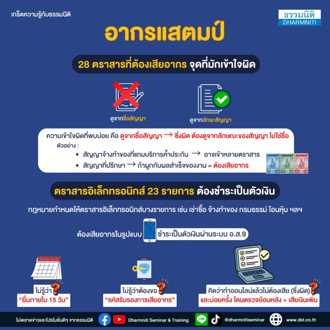 รู้ลึกเรื่องอากรแสตมป์  e-stamp 