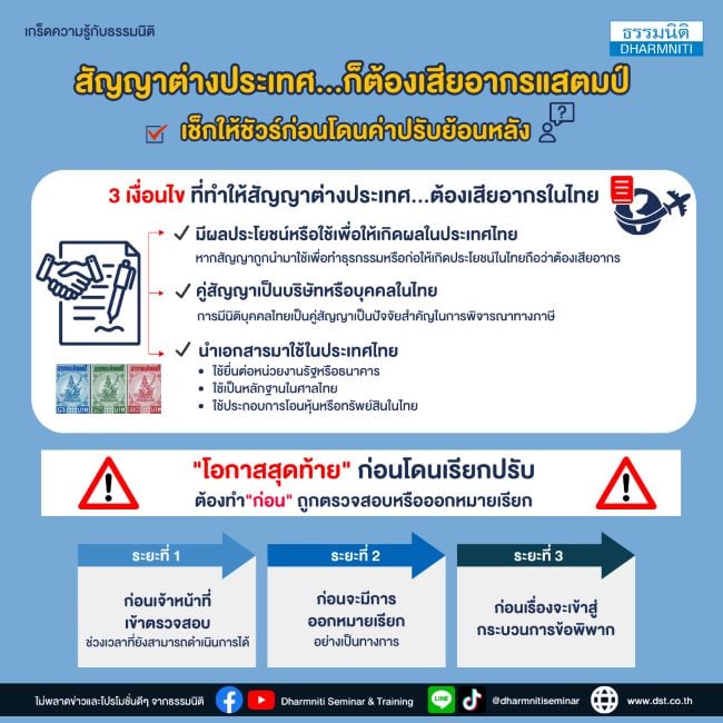 สัญญาต่างประเทศ...ก็ต้องเสียอากรแสตมป์ ให้ชัวร์ก่อนโดนค่าปรับย้อนหลัง