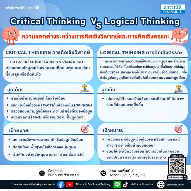 ความแตกต่างระหว่างการคิดเชิงวิพากษ์และการคิดเชิงตรรกะ