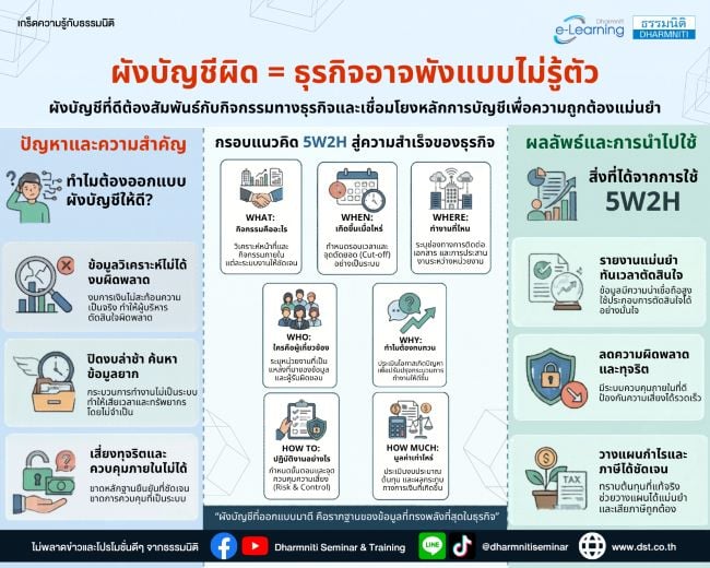 ออกแบบผังบัญชีอย่างมีกลยุทธ์ด้วยหลัก 5w2h