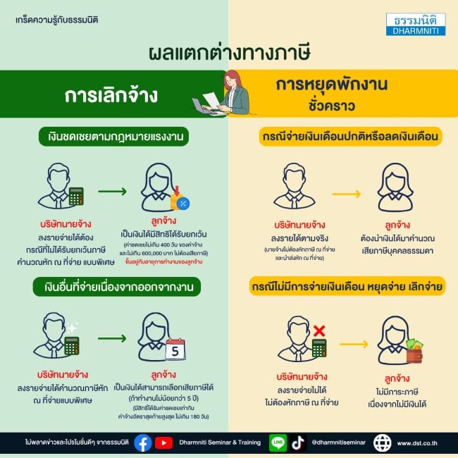 ผลแตกต่างทางภาษีการเลิกจ้างการหยุดพักงานชั่วคราว
