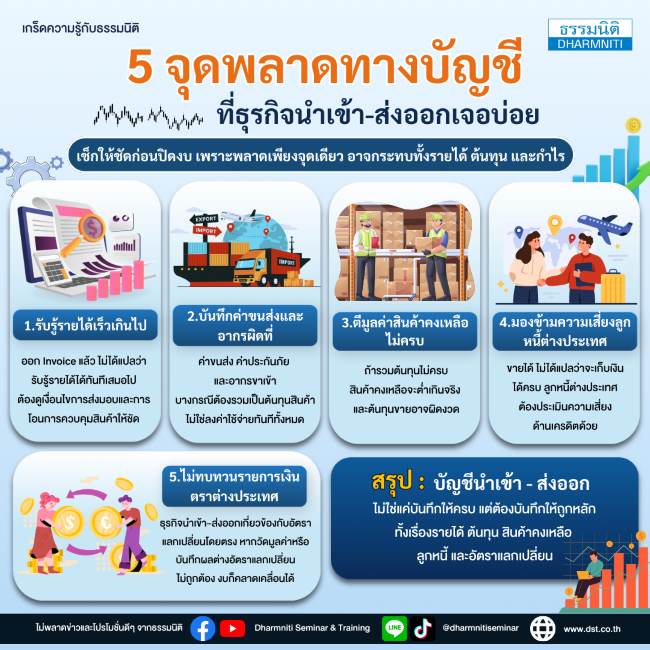 5 จุดพลาดทางบัญชี ที่ธุรกิจนำเข้า-ส่งออกเจอบ่อย