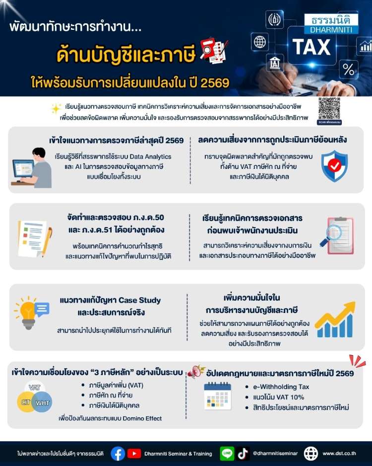 อัปเดตภาษีปี 2569 ให้ทันก่อนถูกตรวจ เสริมความแม่นยำงานบัญชี ลดความเสี่ยง พร้อมรับทุกการตรวจสอบ