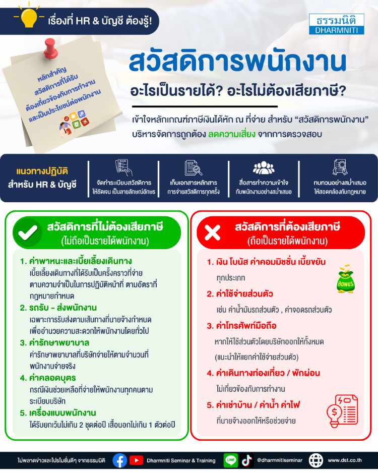 สวัสดิการพนักงาน อะไรเป็นรายได้ อะไรไม่ต้องเสียภาษี