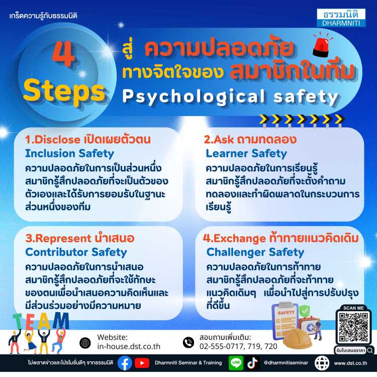 4 steps สู่ความปลอดภัยทางจิตใจของสมาชิกในทีม psychological safety 