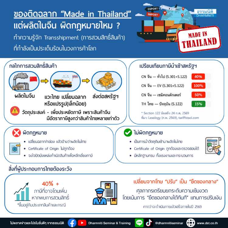 ของติดฉลาก made in thailand แต่ผลิตในจีน ผิดกฎหมายไหม