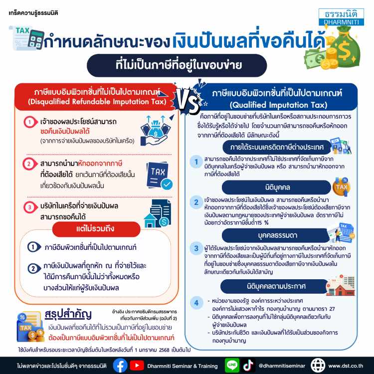กำหนดลักษณะของเงินปันผลที่ขอคืนได้ ที่ไม่เป็นภาษีที่อยู่ในขอบข่าย