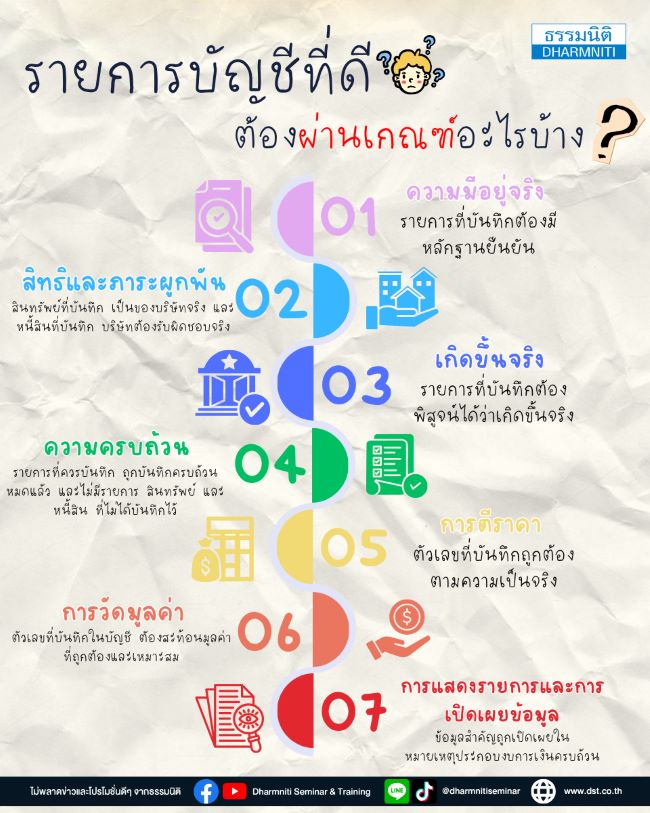 รายการบัญชีที่ดี ต้องผ่านเกณฑ์อะไรบ้าง