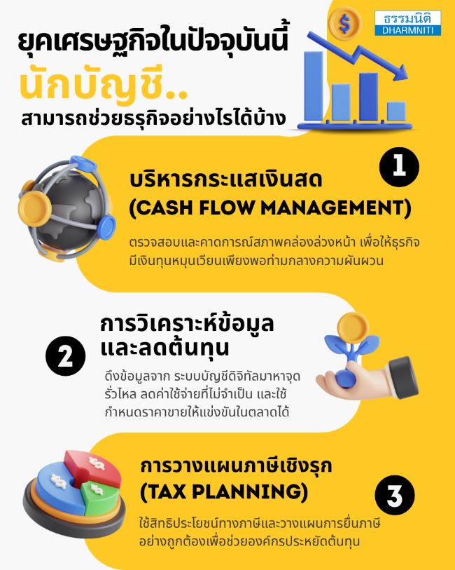 ยุคเศรษฐกิจในปัจจุบันนี้ นักบัญชีสามารถช่วยธรุกิจอย่างไรได้บ้าง