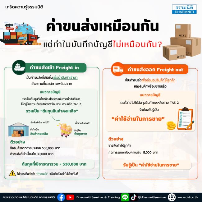 ค่าขนส่งเหมือนกัน แต่ทำไมบันทึกบัญชีไม่เหมือนกัน