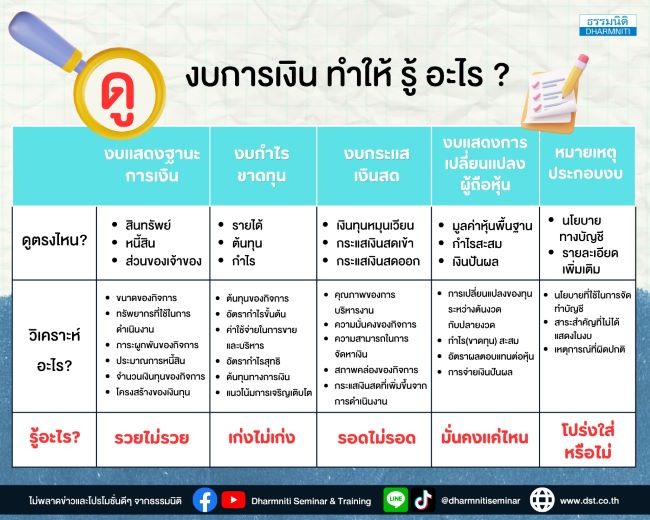 งบการเงินไม่ได้มีไว้แค่ส่งผู้สอบบัญชี แต่มีไว้ใช้ตัดสินใจ