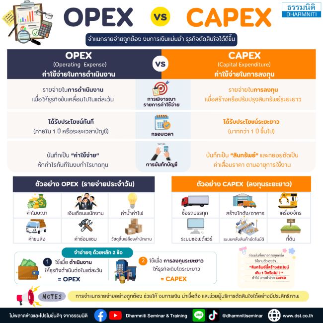 opex และ capex คืออะไร