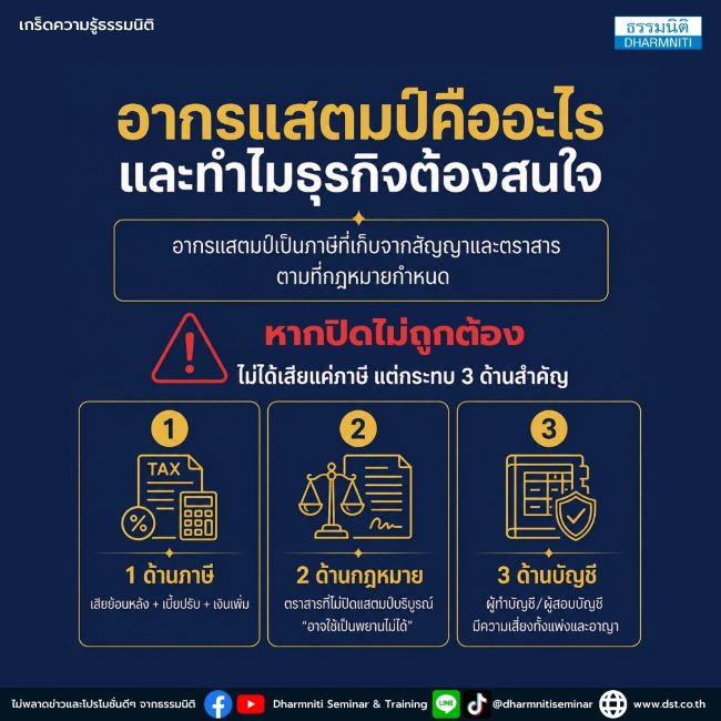 อากรแสตมป์คืออะไร และทำไมธุรกิจต้องสนใจ