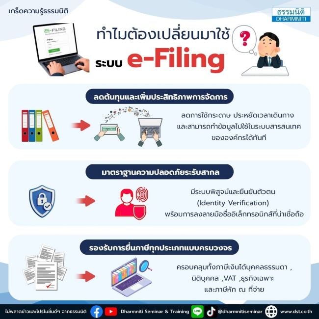 เรื่องภาษีเปลี่ยนให้เป็นเรื่องง่ายได้ด้วย e-filing