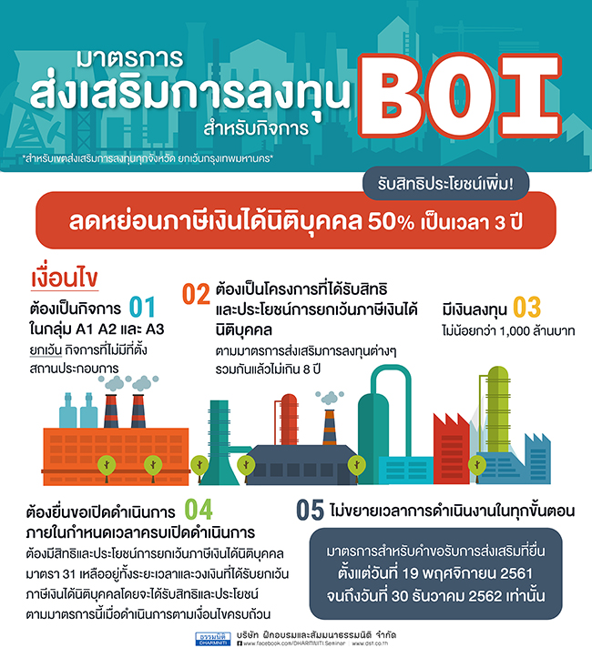 มาตรการส่งเสริมการลงทุนสำหรับกิจการ boi (สำหรับเขตส่งเสริมการลงทุนทุกจังหวัด ยกเว้นกรุงเทพมหานคร)