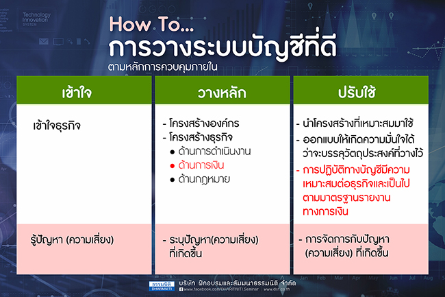 how to การวางระบบบัญชีที่ดี ตามหลักการควบคุมภายใน