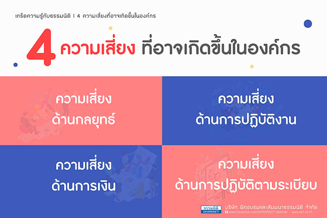 4 ความเสี่ยงที่อาจเกิดขึ้นในองค์กร