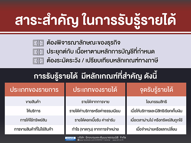 สาระสำคัญในการรับรู้รายได้