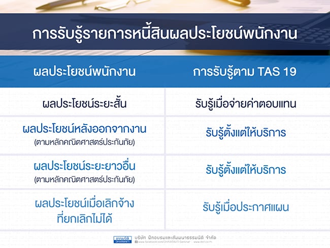 การรับรู้บัญชีเกี่ยวกับผลประโยชน์ของพนักงาน