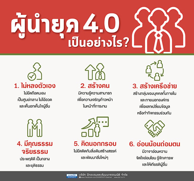 ผู้นำยุค 4.0 เป็นอย่างไร  