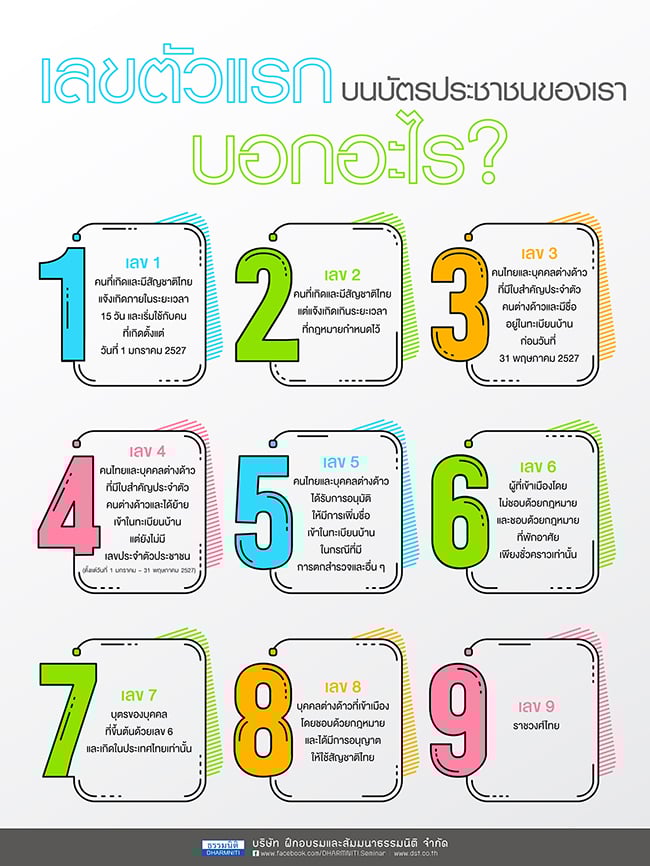 เลขตัวแรกบนบัตรประชาชนของเราบอกอะไร