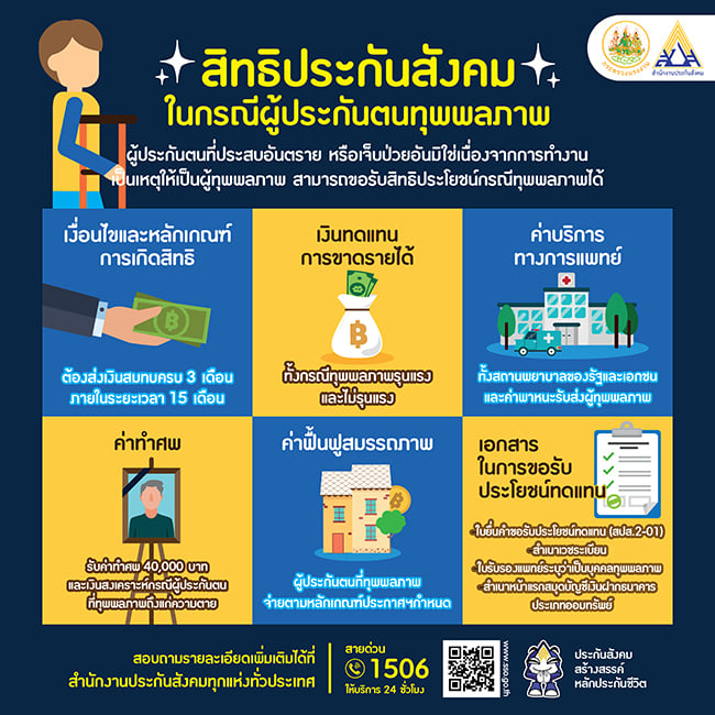 สิทธิประกันสังคมในกรณีผู้ประกันตนทุพพลภาพ