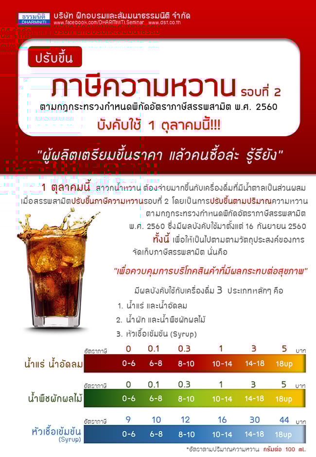 ปรับขึ้นภาษีความหวาน รอบที่ 2