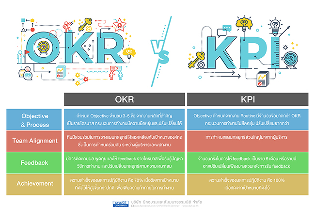 okr  vs  kpi 