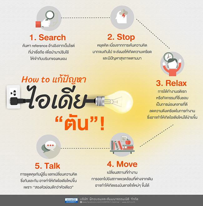 how to แก้ปัญหา ไอเดีย ตัน