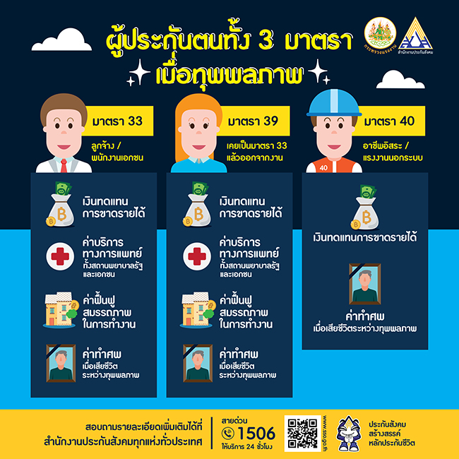 สิทธิประโยชน์ของผู้ประกันตนทั้ง 3 มาตรา เมื่อทุพพลภาพ