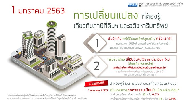 การเปลี่ยนแปลงที่ต้องรู้ เกี่ยวกับภาษีที่ดินฯและอสังหาริมทรัพย์