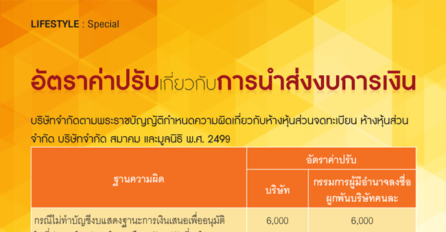 อัตราค่าปรับเกี่ยวกับการนำส่งงบการเงิน